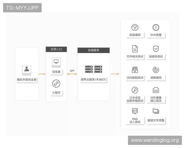 问鼎网页版最新版优化了哪些用户体验与操作流程值得期待
