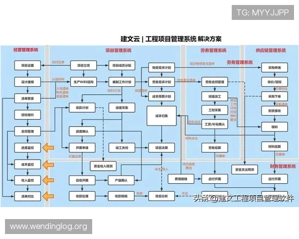 问鼎网页：构建高效互动平台的最佳实践与案例分析